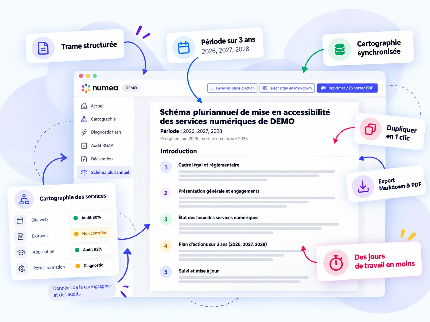 Capture d'écran d'un schéma pluriannuel de mise en accessibilité.